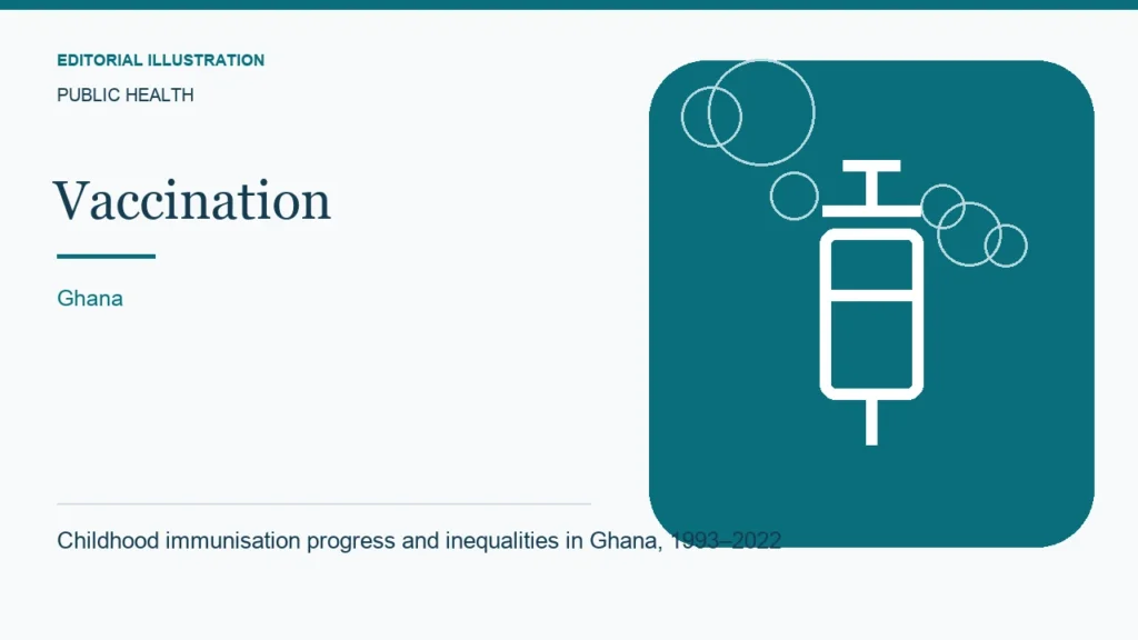 Editorial illustration: Childhood immunisation progress and inequalities in Ghana, 1993–2022