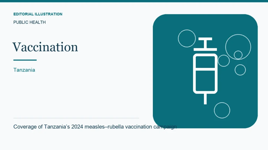 Editorial illustration: Coverage of Tanzania’s 2024 measles–rubella vaccination campaign