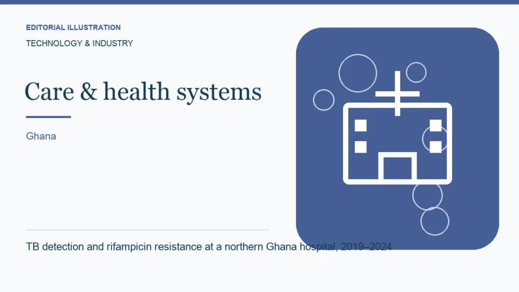 Editorial illustration: TB detection and rifampicin resistance at a northern Ghana hospital, 2019–2024