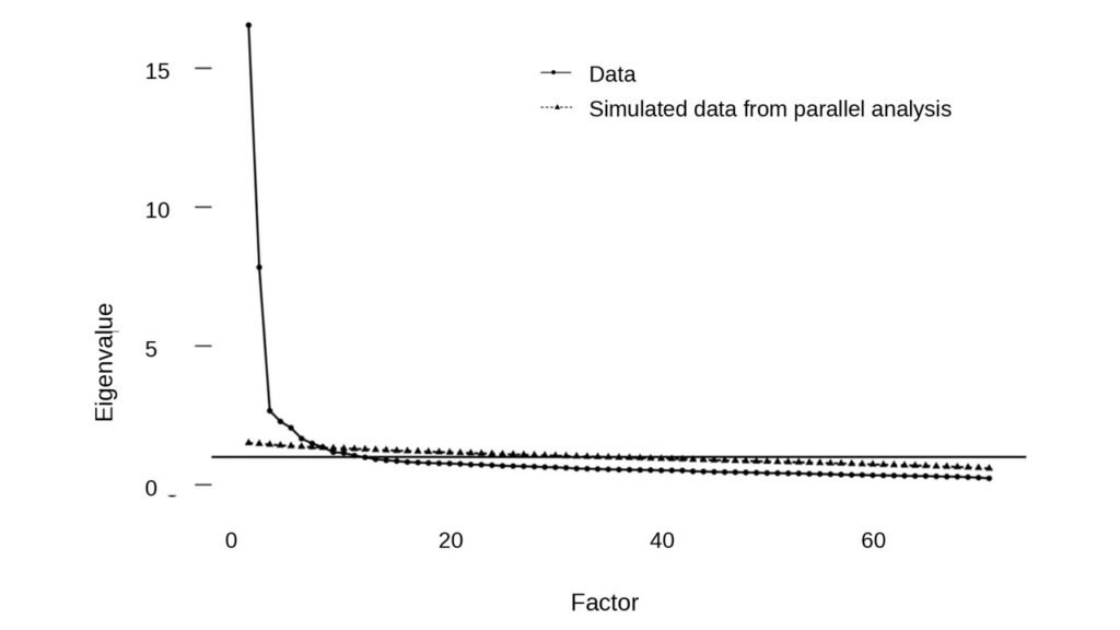 Scatter plot of parallel analysis.