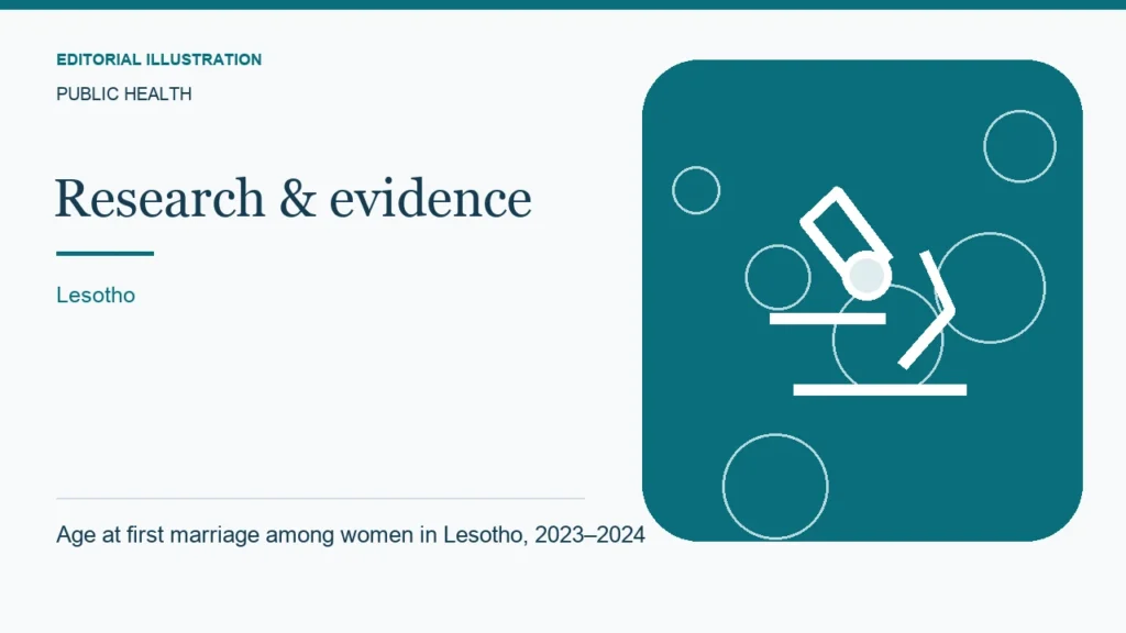 Editorial illustration: Age at first marriage among women in Lesotho, 2023–2024